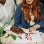 Illustration of content management system supporting RFP accuracy, compliance and scalability in proposals.