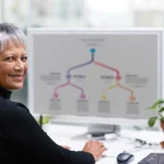 What If My Team Falls Behind? Options for Catching Up During the IMRA Process.