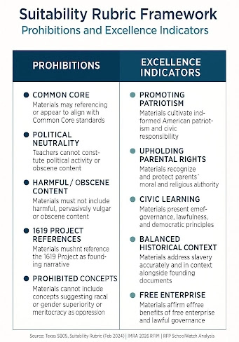 suitability Rubric Framework