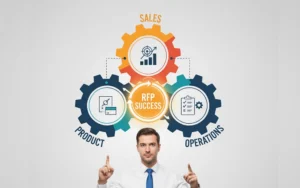Aligning Product, Sales, and Operations for Successful RFP Strategy