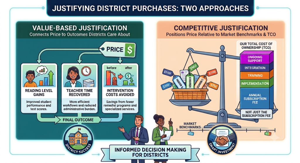 Justifying District Purchases: Two Approaches
