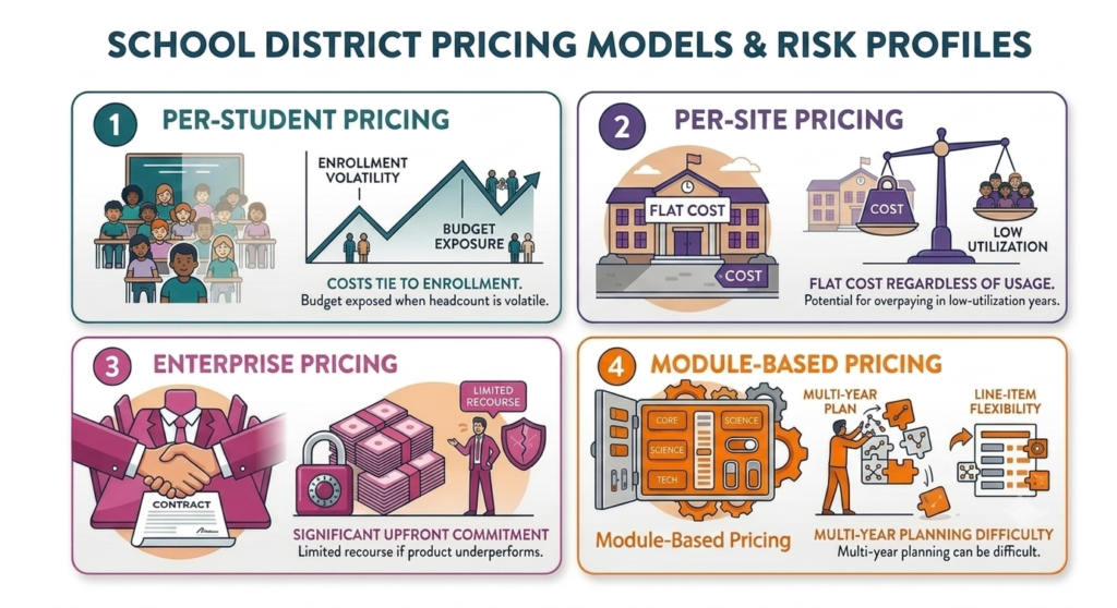 School District Pricing Models & Risk Profiles